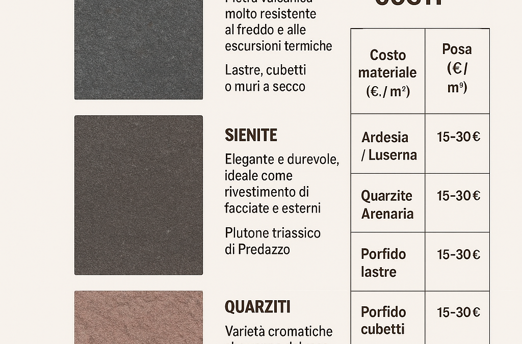 Pietra locale in Val di Fiemme: eleganza, resistenza e risparmio per i tuoi rivestimenti esterni