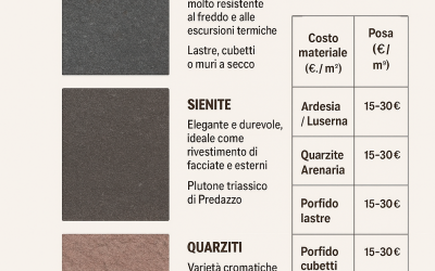 Pietra locale in Val di Fiemme: eleganza, resistenza e risparmio per i tuoi rivestimenti esterni